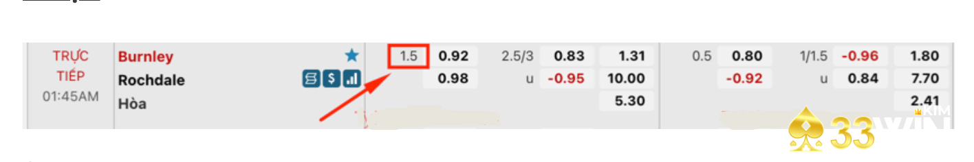 Trận đấu diễn ra giữa hai đội bóng là Burnley và Rochdale có tỷ lệ kèo chấp 1.5